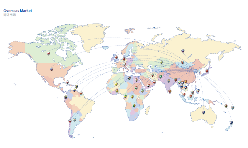 Sales Network -  - 1